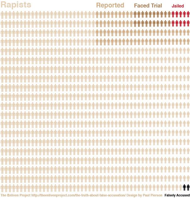 Infographics_Rape1